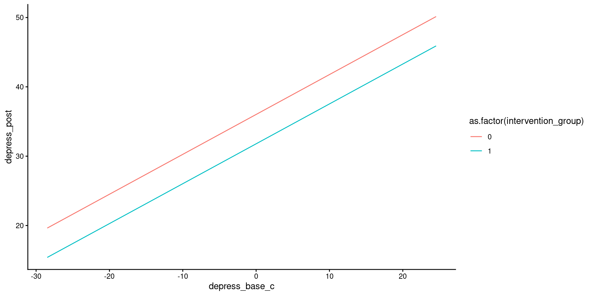 two_predictors