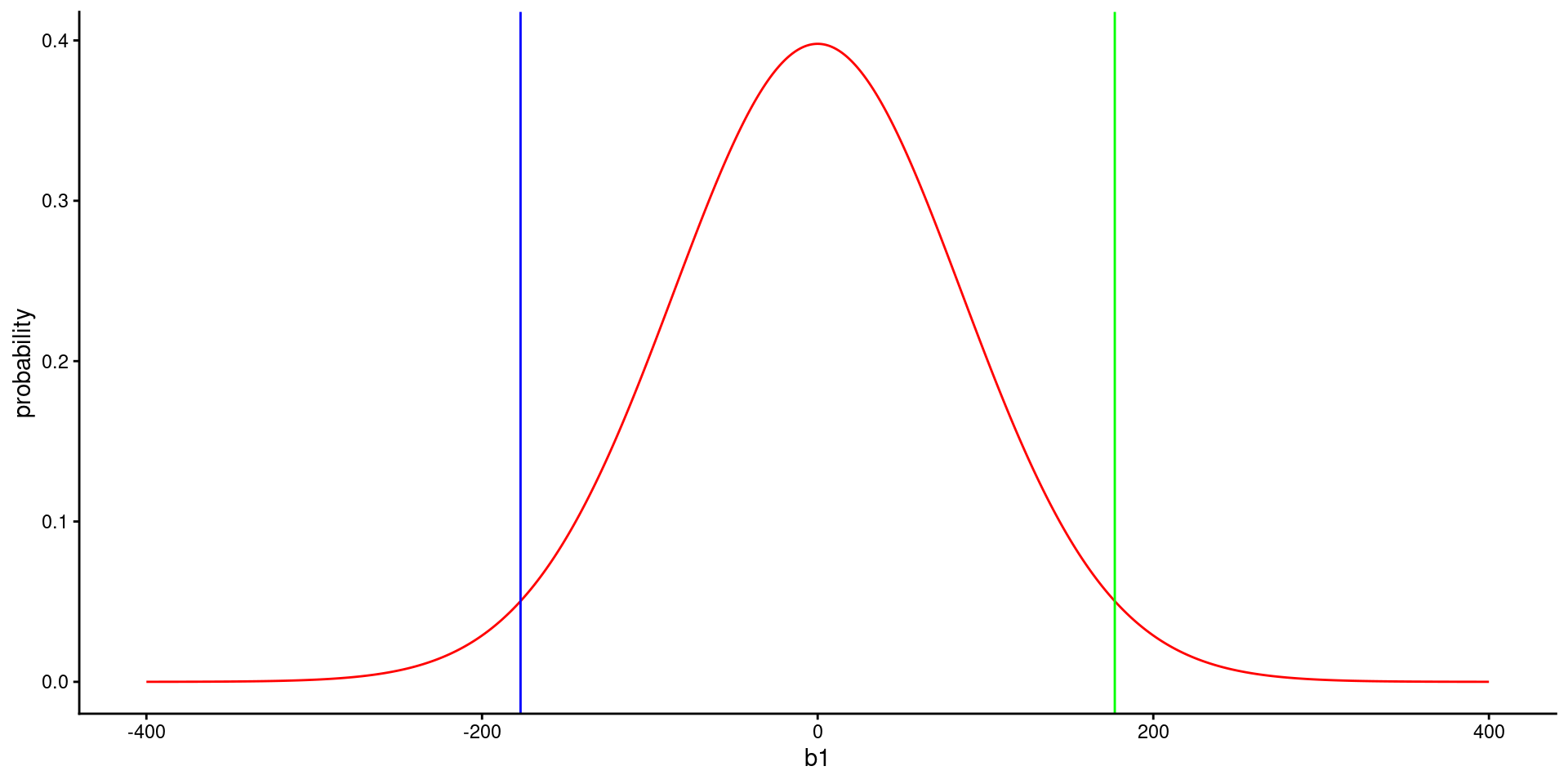 two_predictors